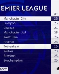 开云会员中心-名宿：英超争冠再起悬念 凯恩传球不比德布劳内差