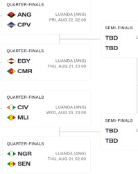 男篮非洲杯八强对阵正式出炉，你看好哪些球队杀入四强？