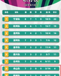 开云体育下载-事关排名排位！舟山又迎主场，就在本周日！|吴越|舟山队|吴越杯|停车场|比赛_新浪新闻